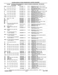 Previous Page - Parts and Accessories Catalog 41 May 1981