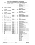 Previous Page - Parts and Accessories Catalog 41 May 1981