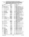 Previous Page - Parts and Accessories Catalog 41 May 1981