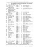 Next Page - Parts and Accessories Catalog 41 May 1981