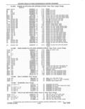 Previous Page - Parts and Accessories Catalog 41 May 1981