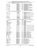 Previous Page - Parts and Accessories Catalog 41 May 1981