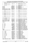 Previous Page - Parts and Accessories Catalog 41 May 1981