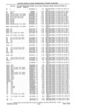 Previous Page - Parts and Accessories Catalog 41 May 1981