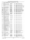 Previous Page - Parts and Accessories Catalog 41 May 1981