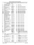 Next Page - Parts and Accessories Catalog 41 May 1981