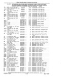 Next Page - Parts and Accessories Catalog 41 May 1981