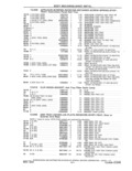 Previous Page - Parts and Accessories Catalog 41 May 1981