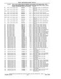 Previous Page - Parts and Accessories Catalog 41 May 1981