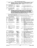 Previous Page - Parts and Accessories Catalog 41 May 1981