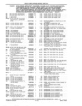 Next Page - Parts and Accessories Catalog 41 May 1981