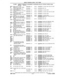 Previous Page - Parts and Accessories Catalog 41 May 1981