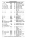 Next Page - Parts and Accessories Catalog 41 May 1981