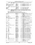 Next Page - Parts and Accessories Catalog 41 May 1981