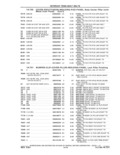 Previous Page - Parts and Accessories Catalog 41 May 1981
