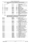 Next Page - Parts and Accessories Catalog 41 May 1981