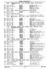 Next Page - Parts Book SPRINT-57 April 1981