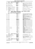 Previous Page - Parts Book SPRINT-57 April 1981