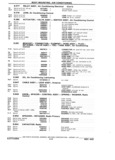 Previous Page - Parts Book SPRINT-57 April 1981