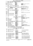Previous Page - Parts Book SPRINT-57 April 1981