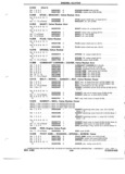 Previous Page - Parts and Accessory Catalog 55A June 1982