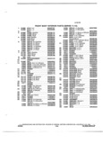 Next Page - Parts and Accessory Catalog 55A June 1982