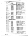 Previous Page - Parts and Accessory Catalog 55A June 1982