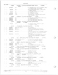 Previous Page - Parts and Accessories Catalog 78TM September 1982