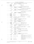 Previous Page - Parts and Accessories Catalog 78TM September 1982