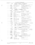 Next Page - Parts and Accessories Catalog 78TM September 1982