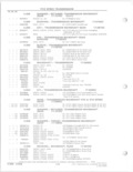 Previous Page - Parts and Accessories Catalog 78TM September 1982