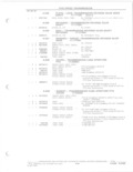 Next Page - Parts and Accessories Catalog 78TM September 1982