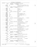 Next Page - Parts and Accessories Catalog 78TM September 1982