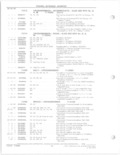 Previous Page - Parts and Accessories Catalog 78TM September 1982