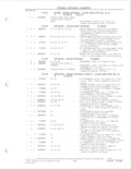 Previous Page - Parts and Accessories Catalog 78TM September 1982