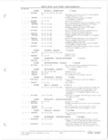 Previous Page - Parts and Accessories Catalog 78TM September 1982