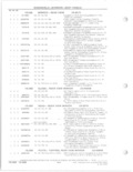 Previous Page - Parts and Accessories Catalog 78TM September 1982