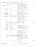Next Page - Parts and Accessories Catalog 78TM September 1982