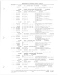 Previous Page - Parts and Accessories Catalog 78TM September 1982