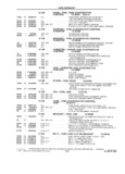 Previous Page - School Bus Chassis Parts Book 82TM-SB-F July 1983