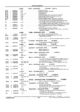 Previous Page - School Bus Chassis Parts Book 82TM-SB-F July 1983
