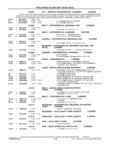 Previous Page - School Bus Chassis Parts Book 82TM-SB-F July 1983