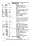 Previous Page - School Bus Chassis Parts Book 82TM-SB-F July 1983