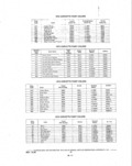 Previous Page - Parts and Illustration Catalog P&A 14A December 1983