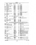 Previous Page - Parts and Illustration Catalog P&A 14A December 1983