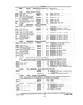 Previous Page - Parts and Illustration Catalog P&A 14A December 1983