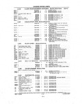 Previous Page - Parts and Illustration Catalog P&A 14A December 1983