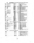 Previous Page - Parts and Illustration Catalog P&A 14A December 1983