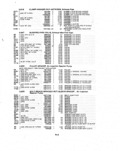 Previous Page - Parts and Illustration Catalog P&A 14A December 1983
