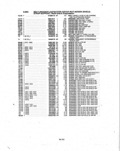 Next Page - Parts and Illustration Catalog P&A 14A December 1983